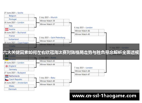 六大关键因素如何左右欧冠淘汰赛对阵格局走势与胜负悬念解析全面透视