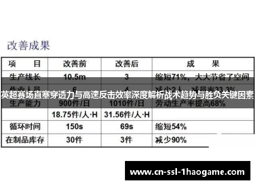 英超赛场直塞穿透力与高速反击效率深度解析战术趋势与胜负关键因素 英超赛场直塞穿透力与高速反击效率深度解析战术趋势与胜负关键因素